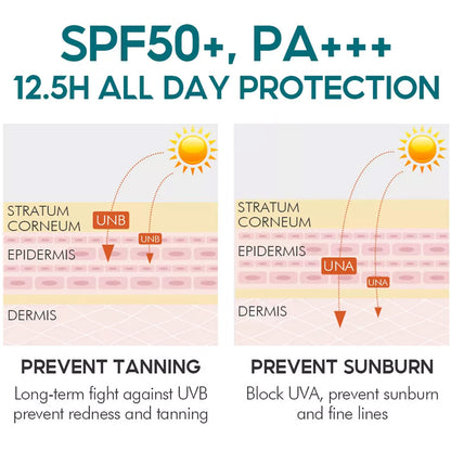 VIBRANT GLAMOUR FDA Anti-aging Sunblock Set Retinol Face Cream Whitening Sunscreen Cream Anti Wrinkles Reduce Freckles Skincare Brightening