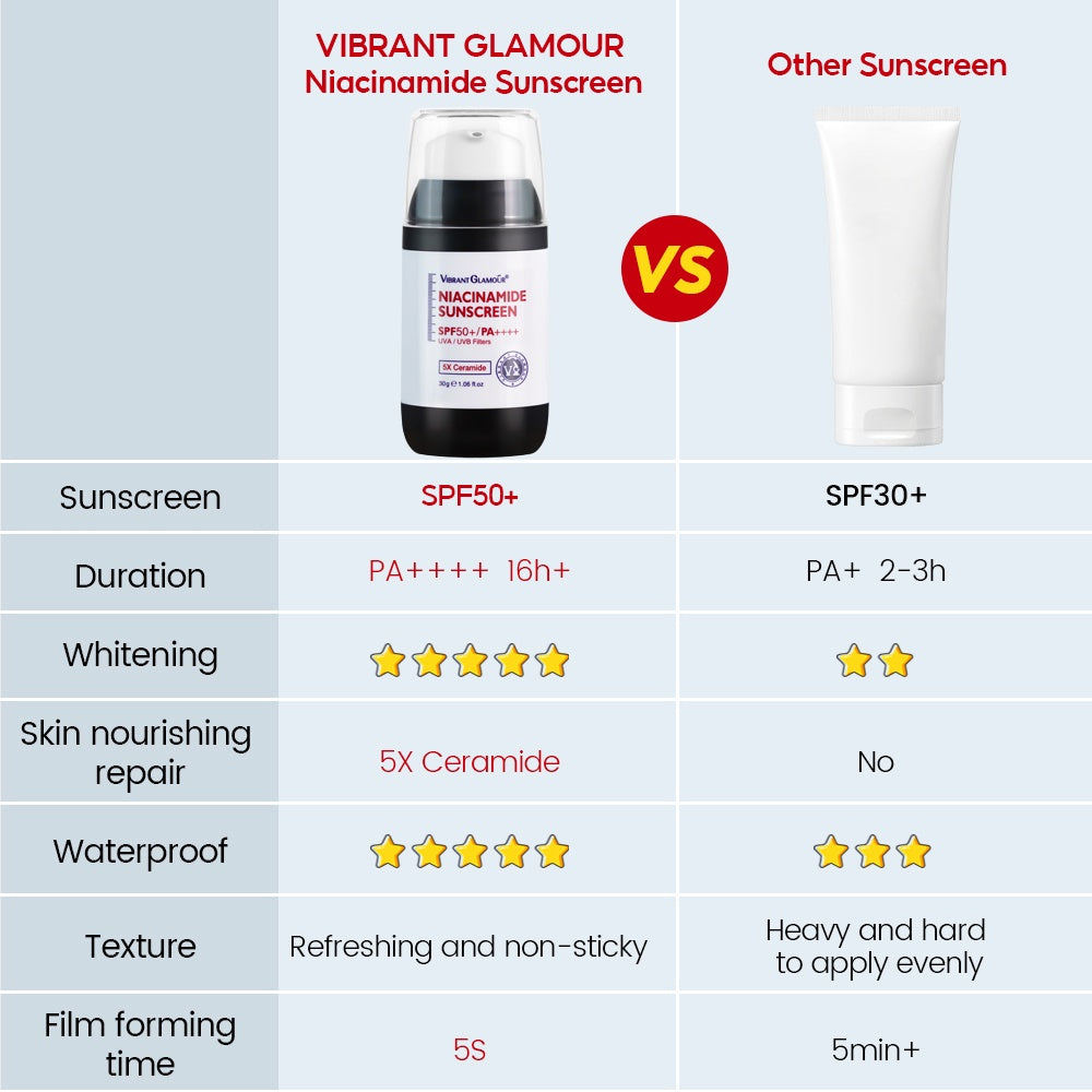 VIBRANT GLAMOUR Niacinamide Whitening Sunscreen Cream SPF50+ PA++++ UVA/UVB